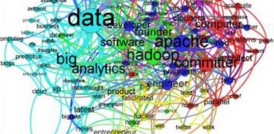 learning-analytics Learning analytics
